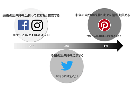 Pinterestとは